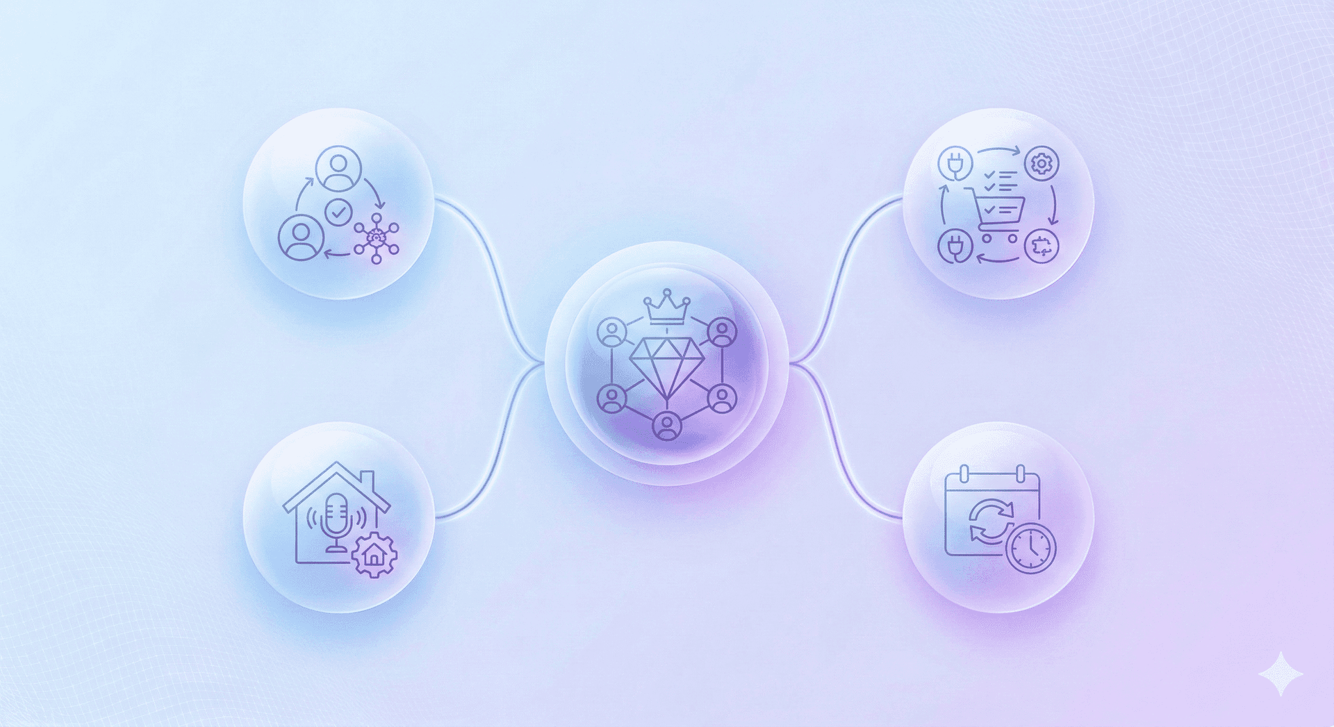 Comunidade & Rankings