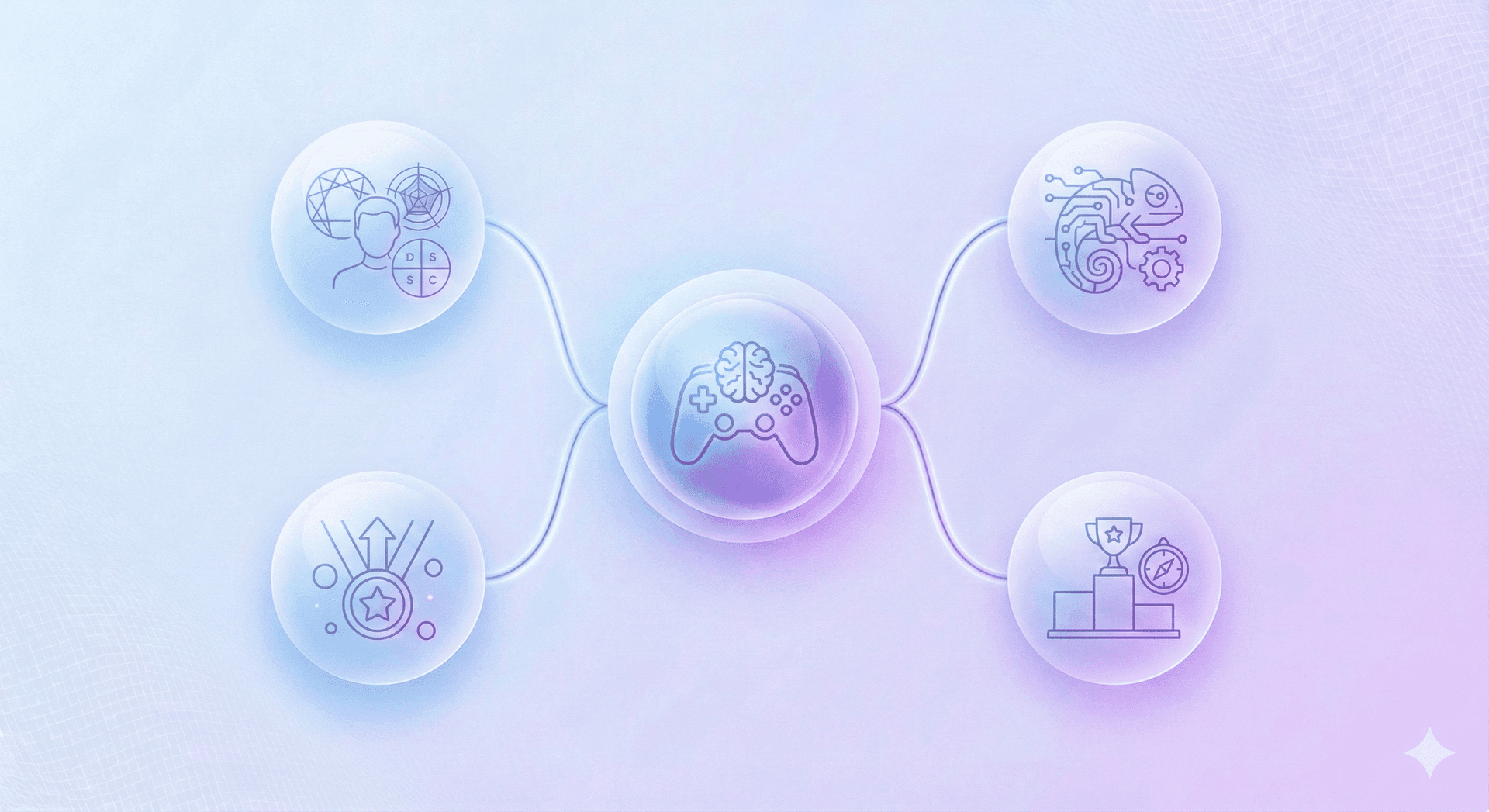 Gamificação Profunda